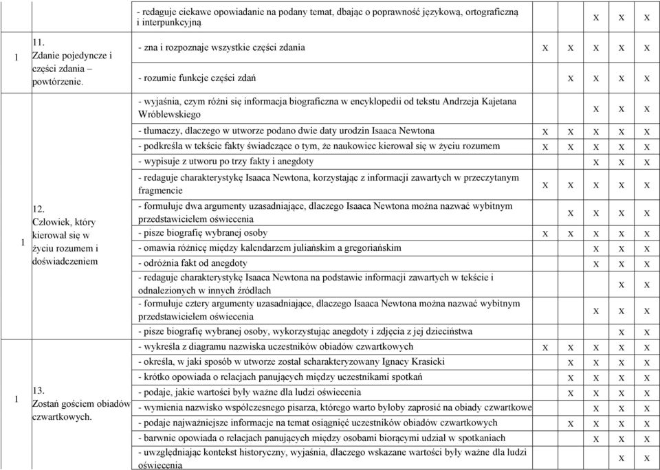 Człowiek, który kierował się w życiu rozumem i doświadczeniem 3. Zostań gościem obiadów czwartkowych.