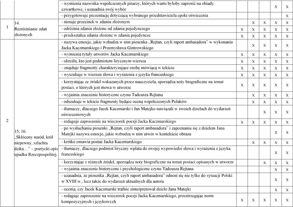 oświecenia X - stosuje przecinek w zdaniu złożonym X - odróżnia zdania złożone od zdania pojedynczego - przekształca zdania złożone w zdania pojedyncze - nazywa emocje, jakie wzbudza w nim piosenka