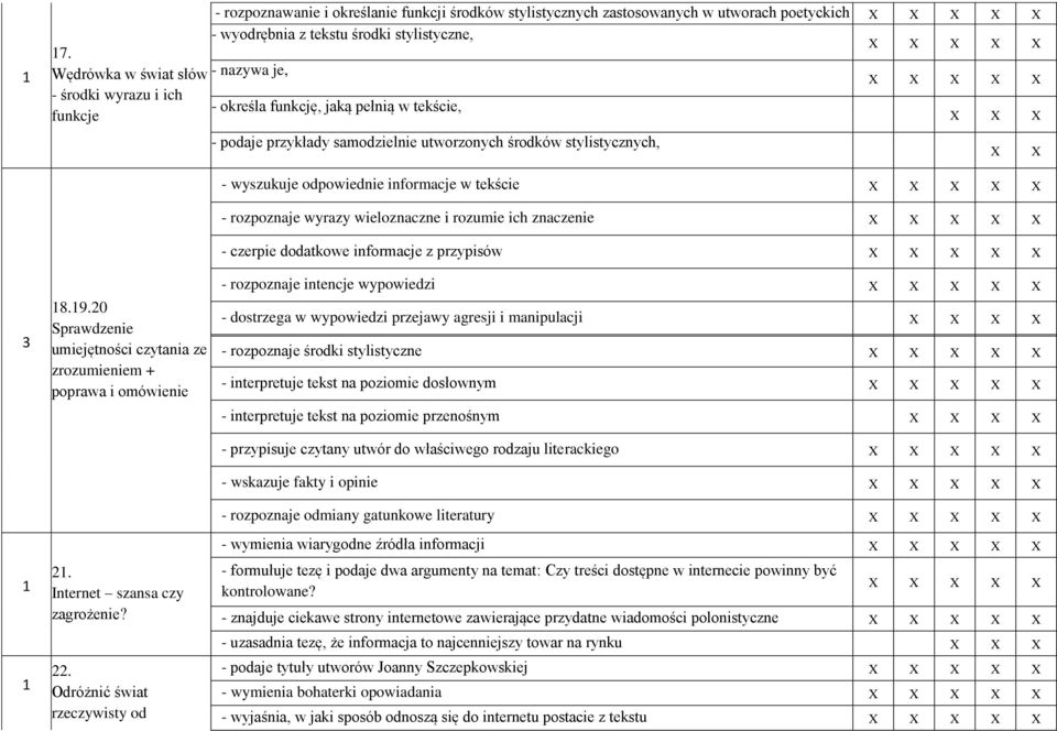 0 Sprawdzenie umiejętności czytania ze zrozumieniem + poprawa i omówienie. Internet szansa czy zagrożenie?