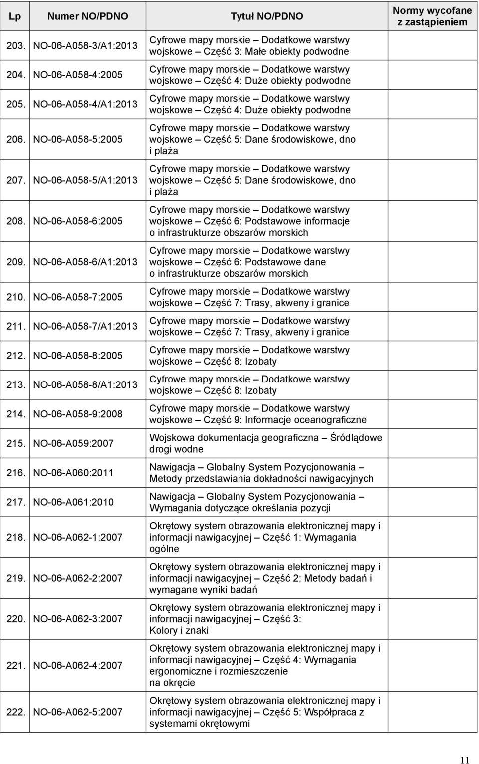 NO-06-A062-2:2007 220. NO-06-A062-3:2007 221. NO-06-A062-4:2007 222.