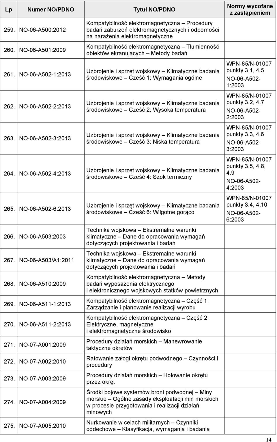 NO-07-A005:2010 Kompatybilność elektromagnetyczna Procedury badań zaburzeń elektromagnetycznych i odporności na narażenia elektromagnetyczne Kompatybilność elektromagnetyczna Tłumienność obiektów