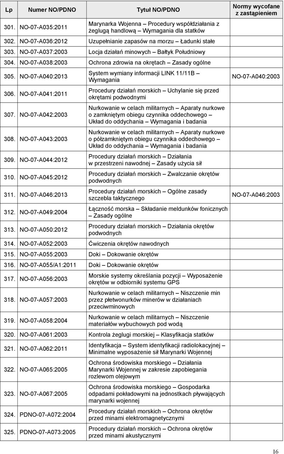 NO-07-A043:2003 309. NO-07-A044:2012 310. NO-07-A045:2012 311. NO-07-A046:2013 312. NO-07-A049:2004 313.