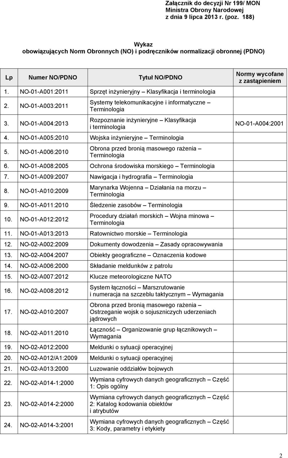 NO-01-A003:2011 3. NO-01-A004:2013 Systemy telekomunikacyjne i informatyczne Terminologia Rozpoznanie inżynieryjne Klasyfikacja i terminologia 4. NO-01-A005:2010 Wojska inżynieryjne Terminologia 5.