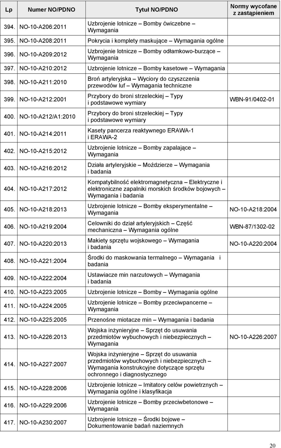 NO-10-A212/A1:2010 401. NO-10-A214:2011 402. NO-10-A215:2012 403. NO-10-A216:2012 404. NO-10-A217:2012 405. NO-10-A218:2013 406. NO-10-A219:2004 407. NO-10-A220:2013 408. NO-10-A221:2004 409.