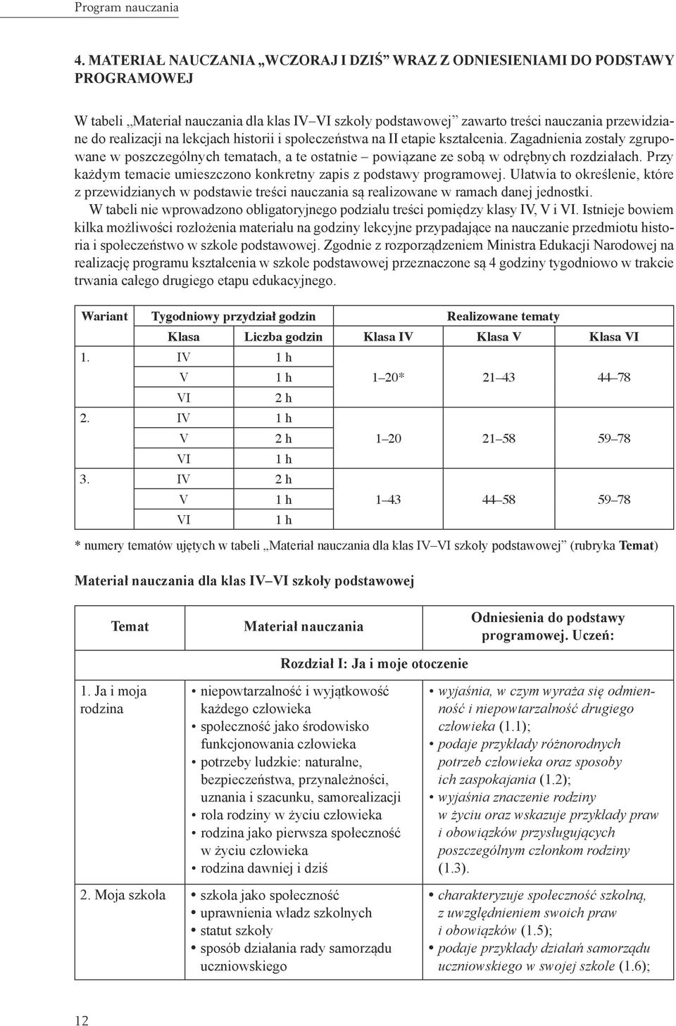 Przy każdym temacie umieszczono konkretny zapis z podstawy programowej. Ułatwia to określenie, które z przewidzianych w podstawie treści nauczania są realizowane w ramach danej jednostki.