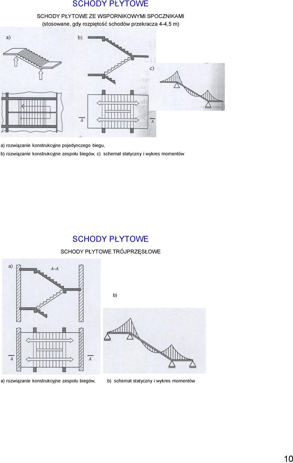 konstrukcyjne zespołu biegów, c) schemat statyczny i wykres momentów SCHODY PŁYTOWE SCHODY