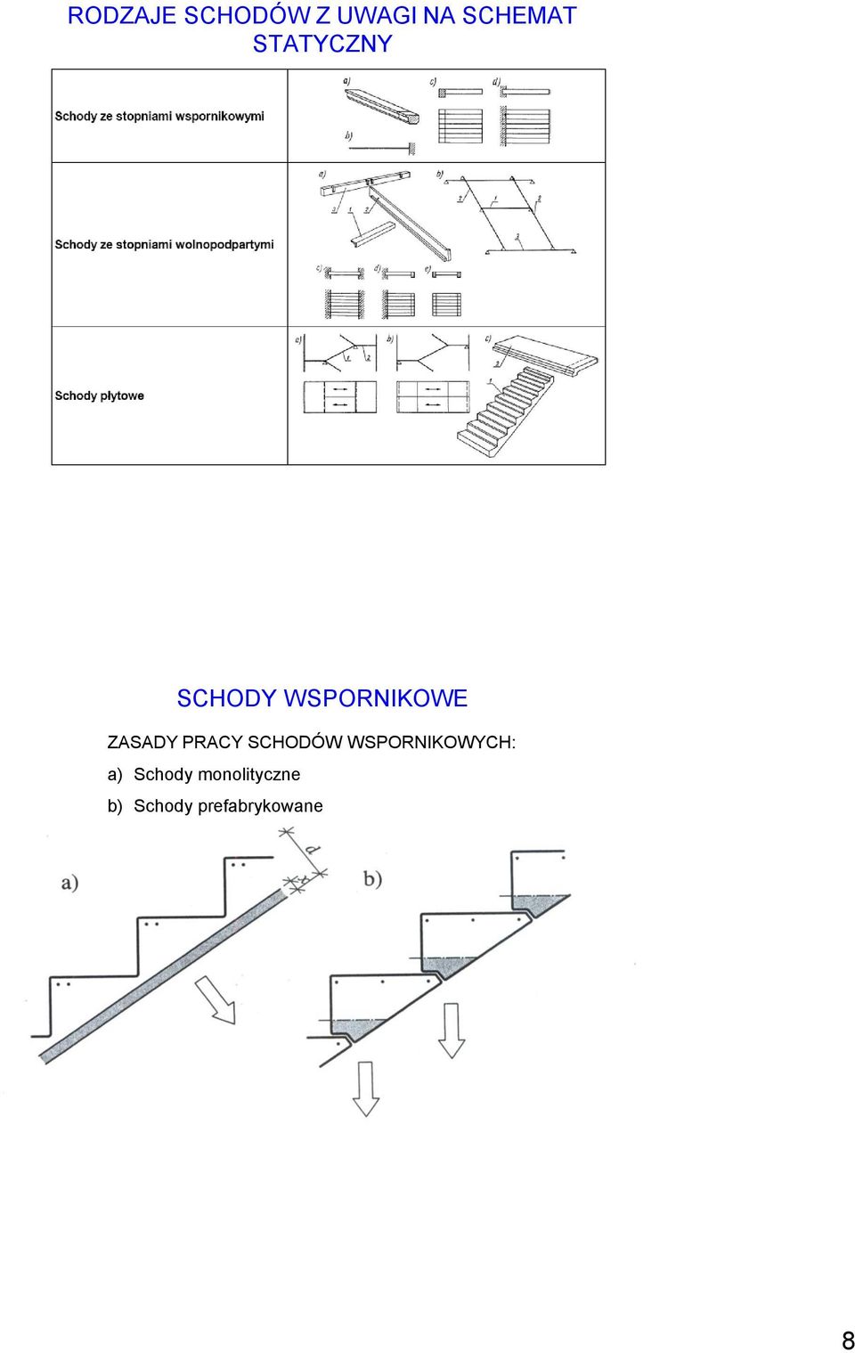 PRACY SCHODÓW WSPORNIKOWYCH: a)