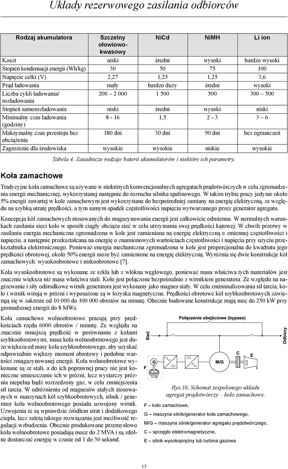 (godziny) Maksymalny czas przestoju bez 180 dni 30 dni 90 dni bez ograniczeń obciążenia Zagrożenie dla środowiska wysokie wysokie niskie wysokie Tabela 4.