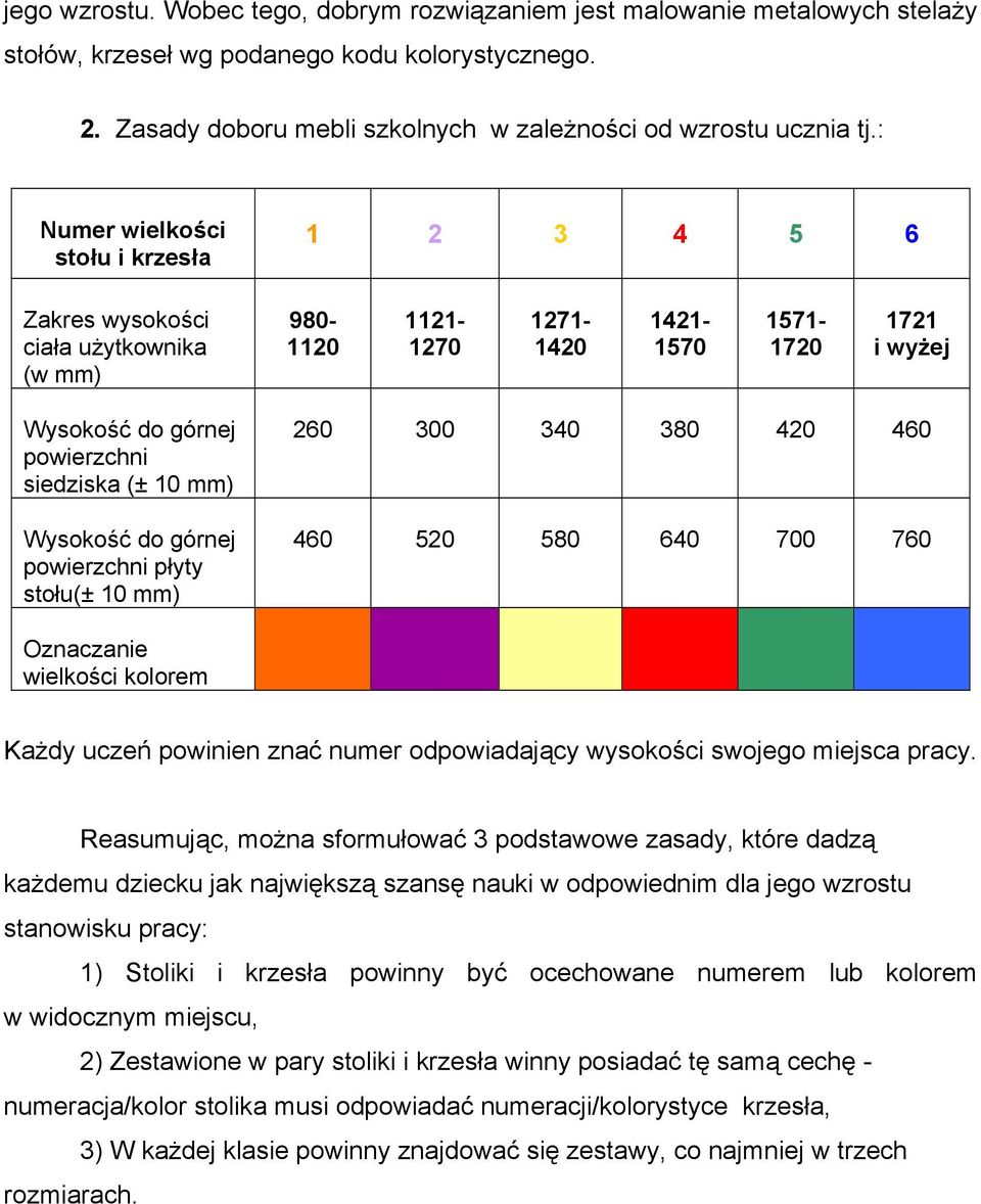 mm) Wysokość do górnej powierzchni płyty stołu(± 10 mm) 260 300 340 380 420 460 460 520 580 640 700 760 Oznaczanie wielkości kolorem Każdy uczeń powinien znać numer odpowiadający wysokości swojego