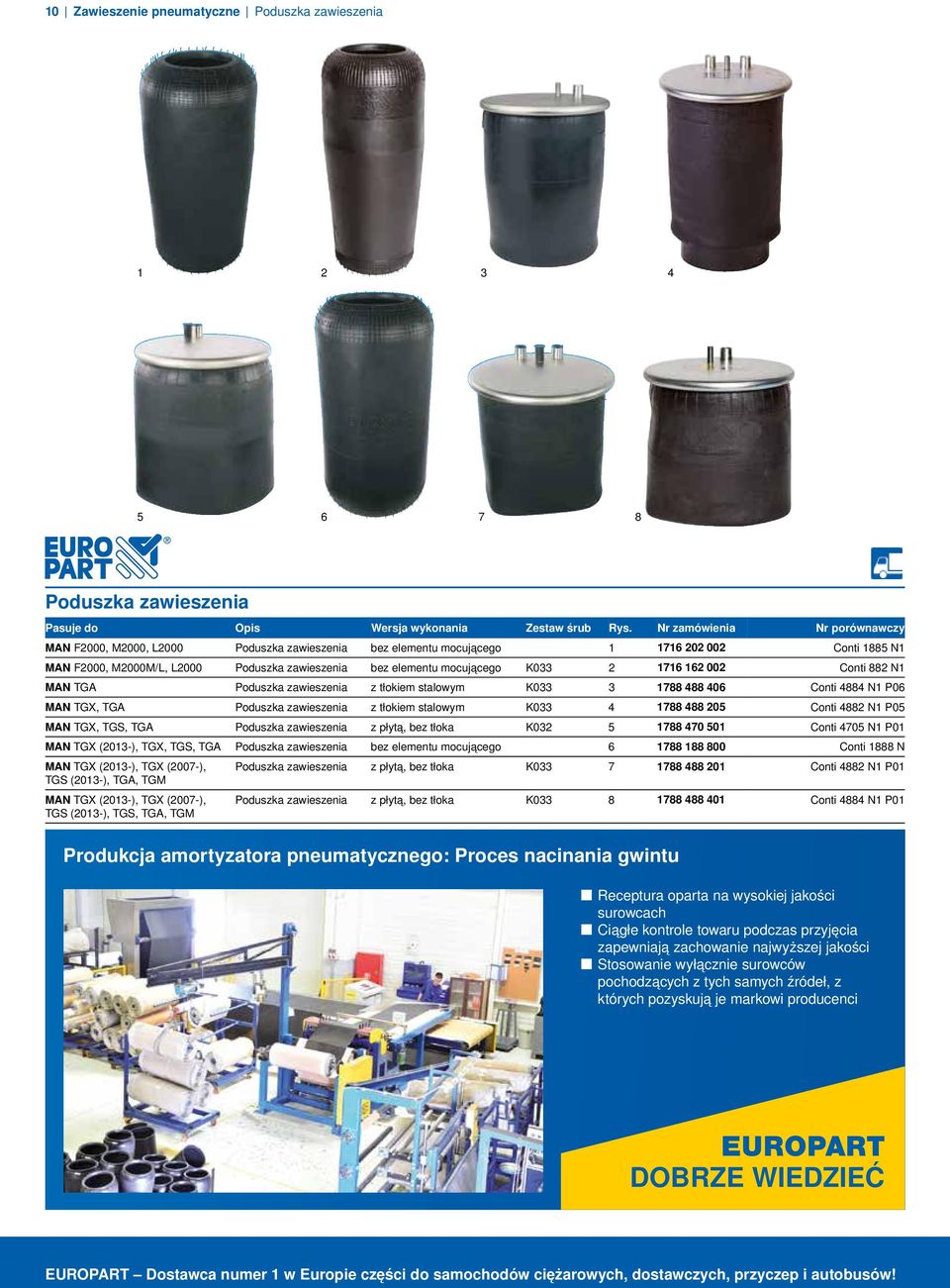 tłokiem stalowym K033 3 1788 488 406 Conti 4884 N1 P06 MAN TGX, TGA z tłokiem stalowym K033 4 1788 488 205 Conti 4882 N1 P05 MAN TGX, TGS, TGA z płytą, bez tłoka K032 5 1788 470 501 Conti 4705 N1 P01