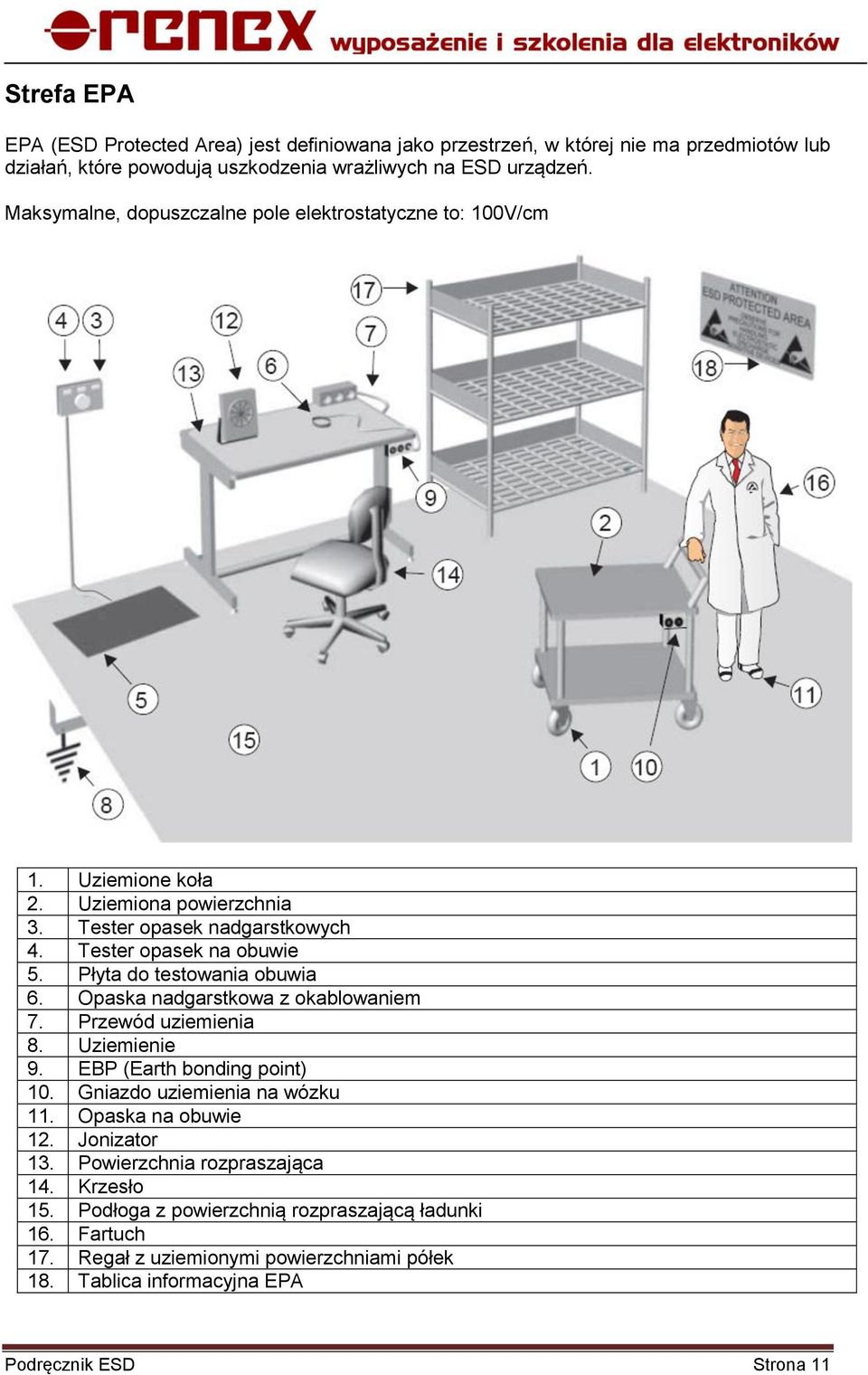 Płyta do testowania obuwia 6. Opaska nadgarstkowa z okablowaniem 7. Przewód uziemienia 8. Uziemienie 9. EBP (Earth bonding point) 10. Gniazdo uziemienia na wózku 11.