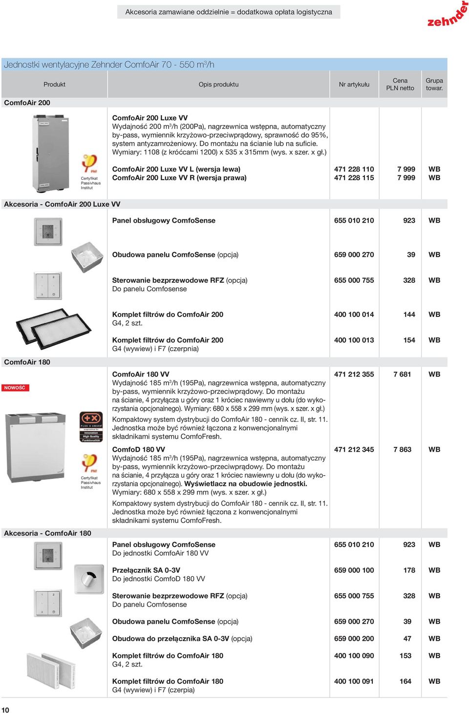 ) Cena PLN netto Grupa towar.