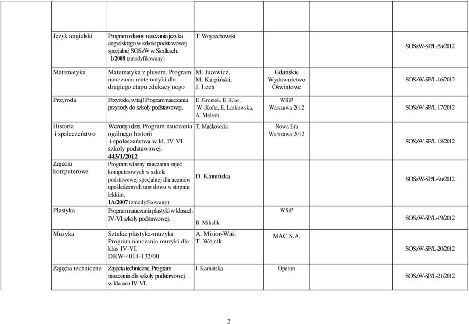 Lech Gdańskie Wydawnictwo Oświatowe SOSzW-SP/L-16/2012 Przyroda Historia i społeczeństwo Zajęcia komputerowe Plastyka Muzyka Zajęcia techniczne Przyrodo, witaj!