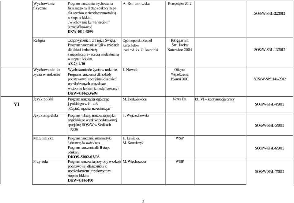 Program nauczania religii w szkołach dla dzieci i młodzieży z niepełnosprawnością intelektualną w stopniu lekkim. AZ-2h-4/10 Wychowanie do życia w rodzinie.