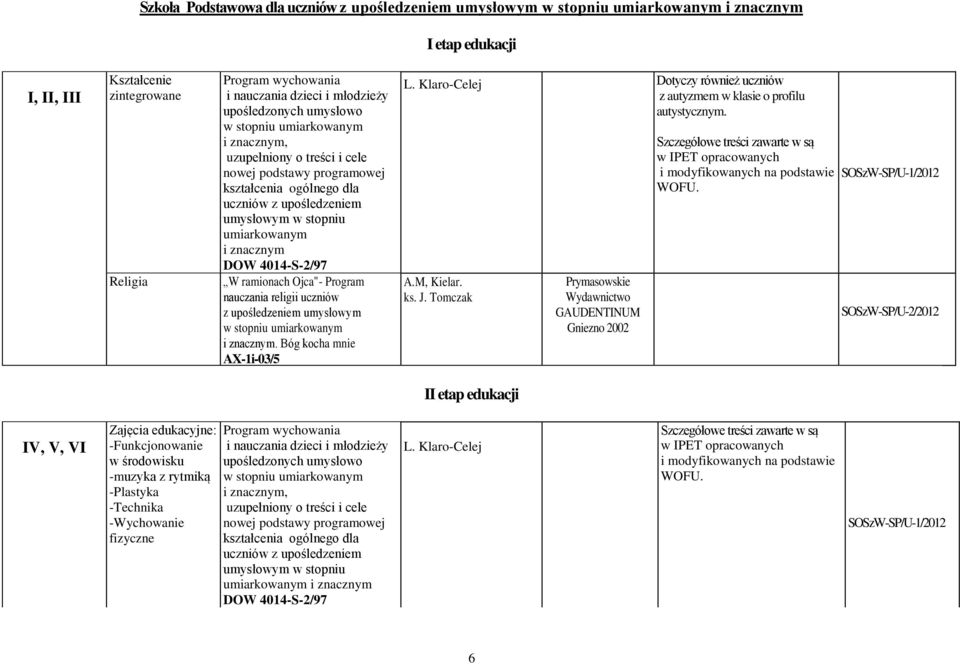 uczniów z upośledzeniem umysłowym i znacznym. Bóg kocha mnie AX-1i-03/5 L. Klaro-Celej Dotyczy również uczniów z autyzmem w klasie o profilu autystycznym. A.M, Kielar. ks. J.