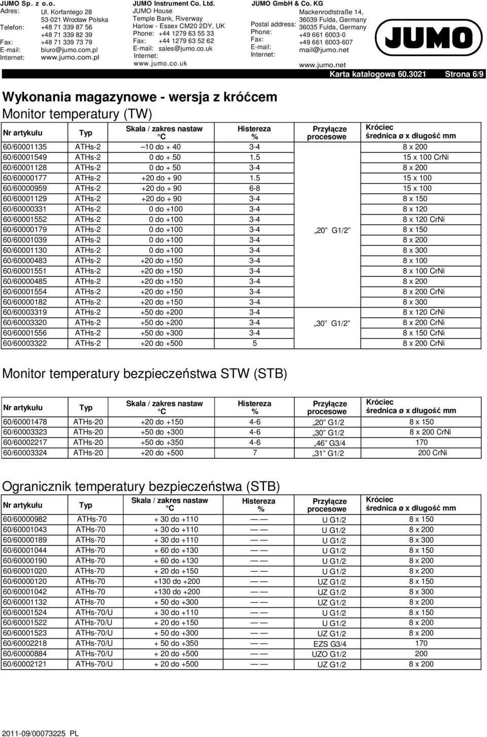 x 200 60/60001549 ATHs-2 0 do + 50 1.5 15 x 100 CrNi 60/60001128 ATHs-2 0 do + 50 3-4 8 x 200 60/60000177 ATHs-2 +20 do + 90 1.