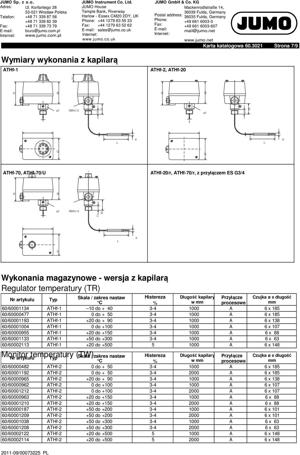 ATHf-1 10 do + 40 3-4 1000 A 6 x 185 60/60000477 ATHf-1 0 do + 50 3-4 1000 A 6 x 185 60/60001193 ATHf-1 +20 do + 90 3-4 1000 A 6 x 138 60/60001004 ATHf-1 0 do +100 3-4 1000 A 6 x 107 60/60000955