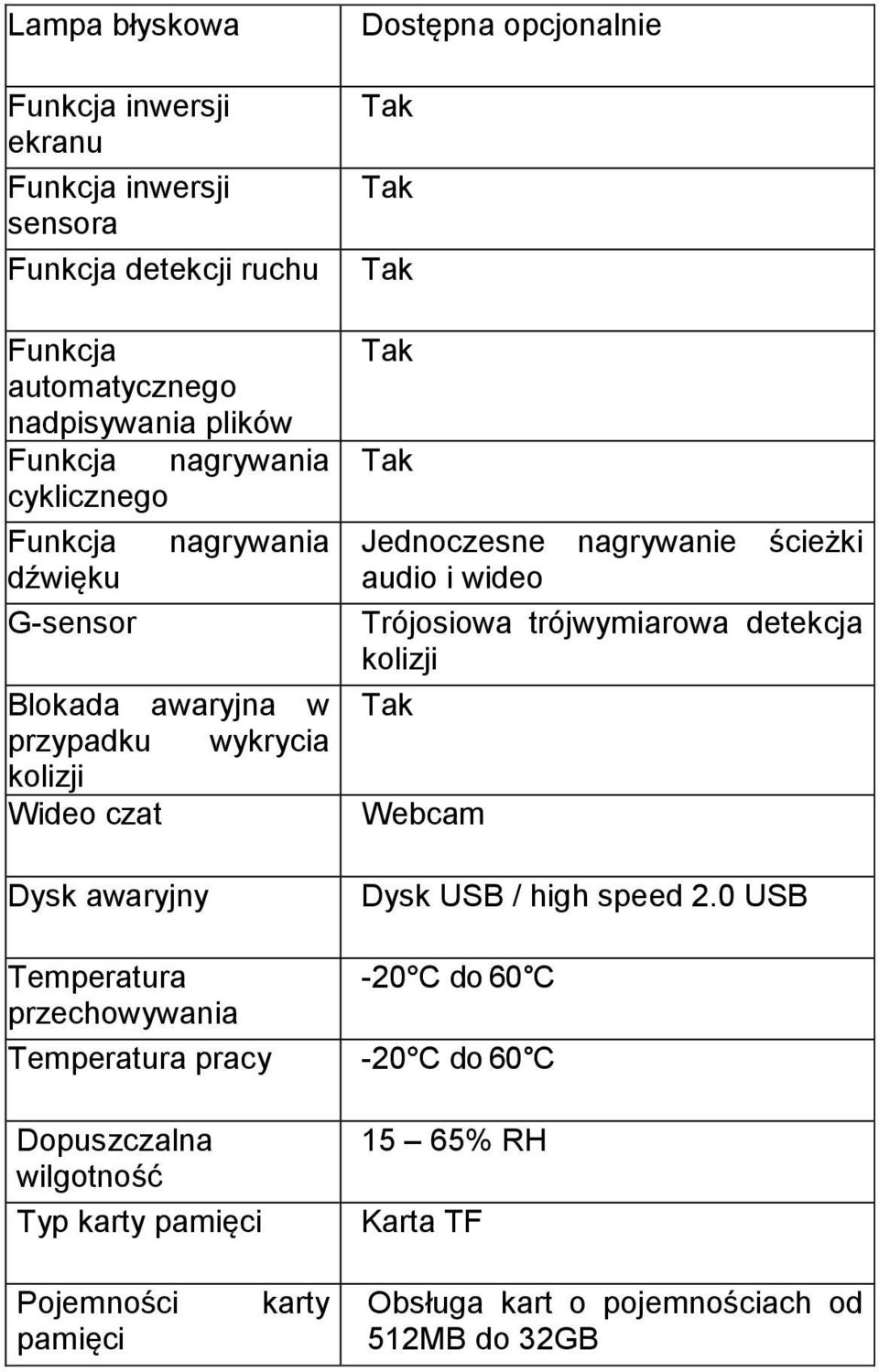 nagrywanie ścieżki audio i wideo Trójosiowa trójwymiarowa detekcja kolizji Tak Webcam Dysk USB / high speed 2.