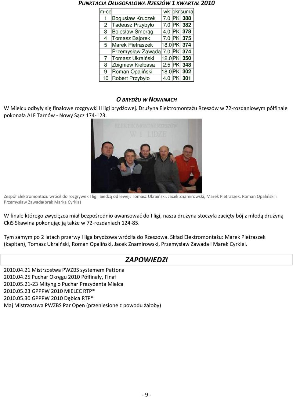 Drużyna Elektromontażu Rzeszów w 7-rozdaniowym półfinale pokonała ALF Tarnów - Nowy Sącz 7-. Zespół Elektromontażu wrócił do rozgrywek I ligi.