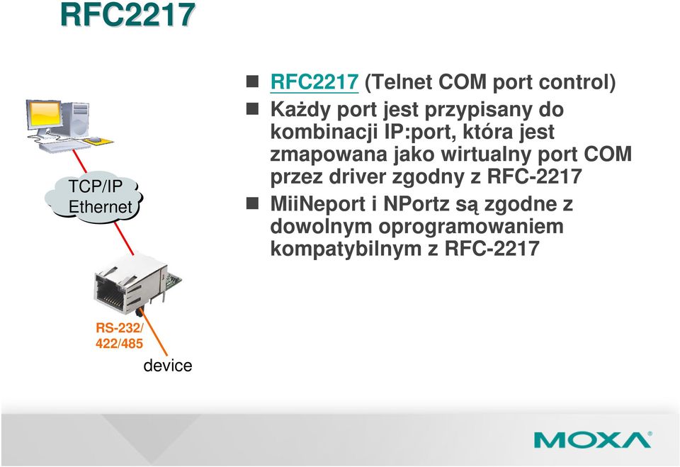 wirtualny port COM przez driver zgodny z RFC-2217 MiiNeport i NPortz są
