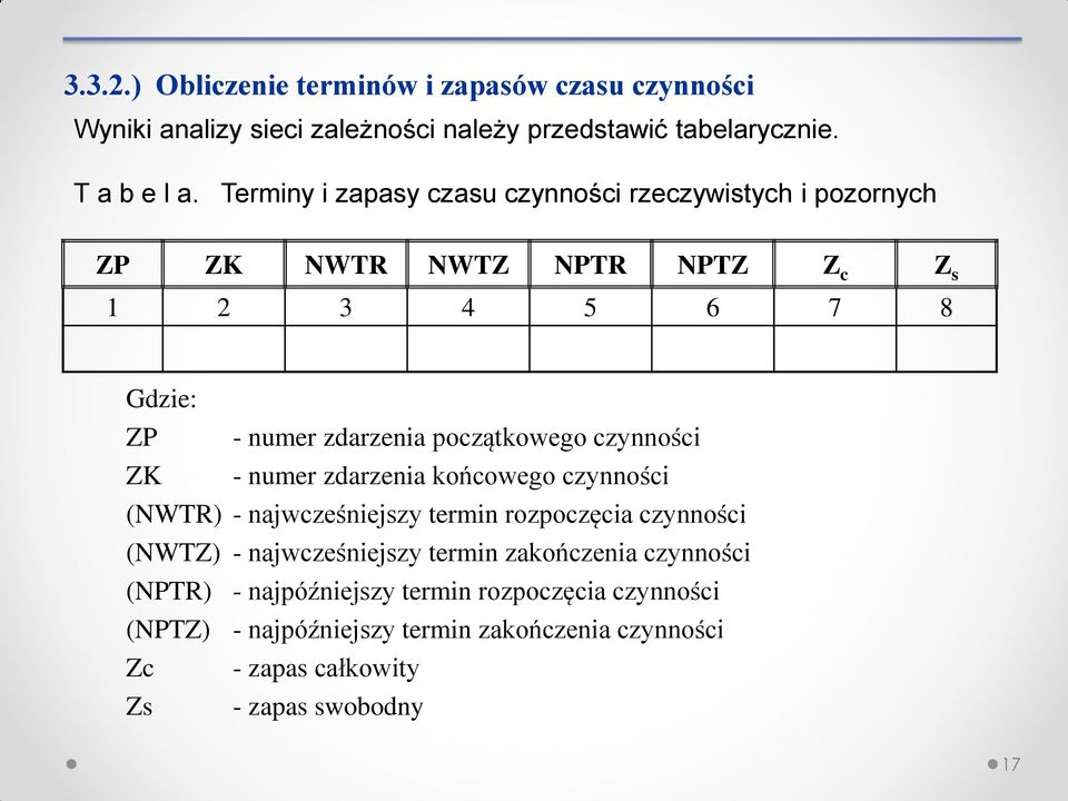 czynności ZK - numer zdarzenia końcowego czynności (NWR) - najwcześniejszy termin rozpoczęcia czynności (NWZ) - najwcześniejszy termin