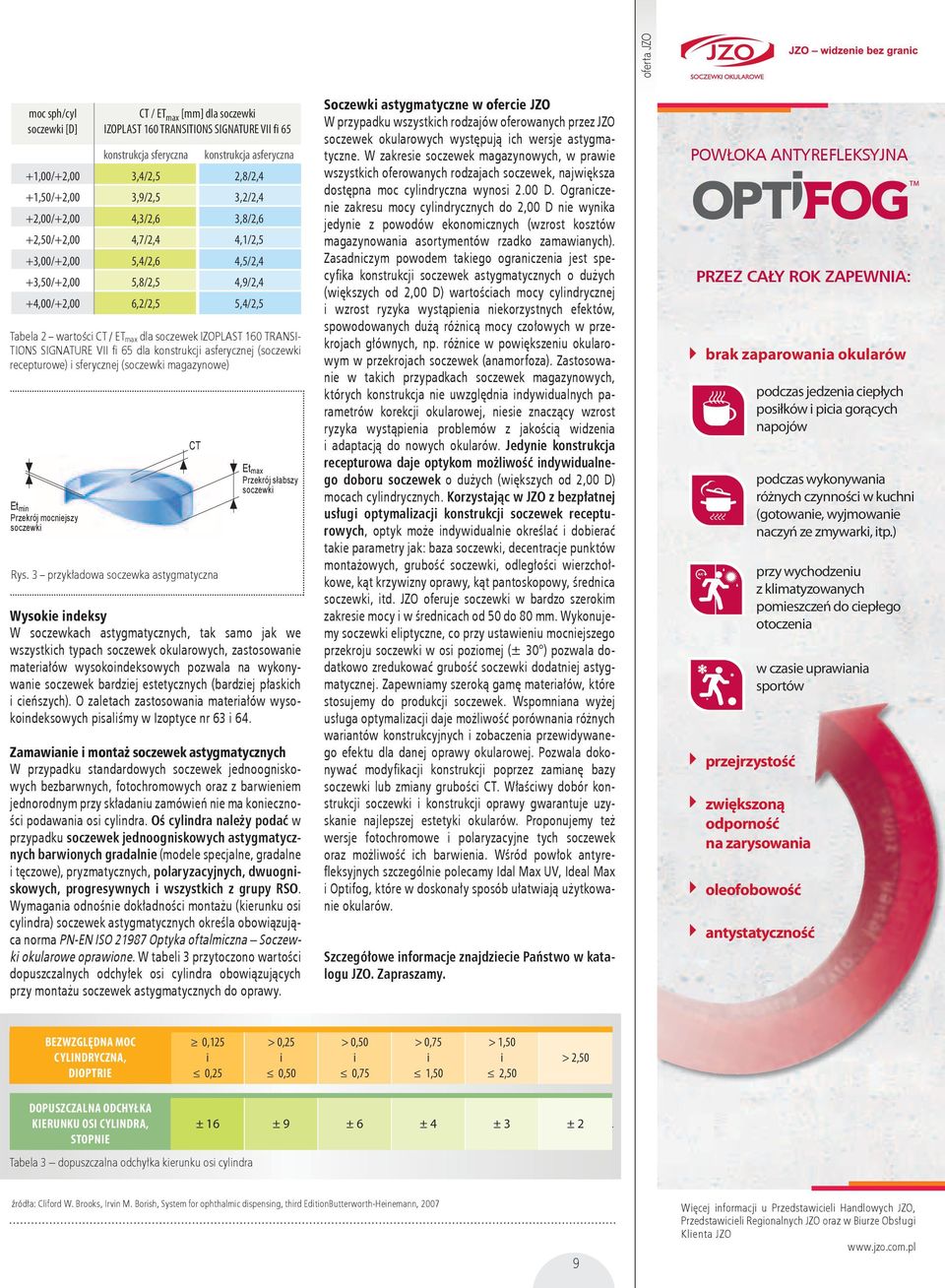 IZOPLAST 160 TRANSITIONS SIGNATURE VII fi 65 dla konstrukcji asferycznej (soczewki recepturowe) i sferycznej (soczewki magazynowe) CT Etmax Przekrój słabszy soczewki Etmin Przekrój mocniejszy