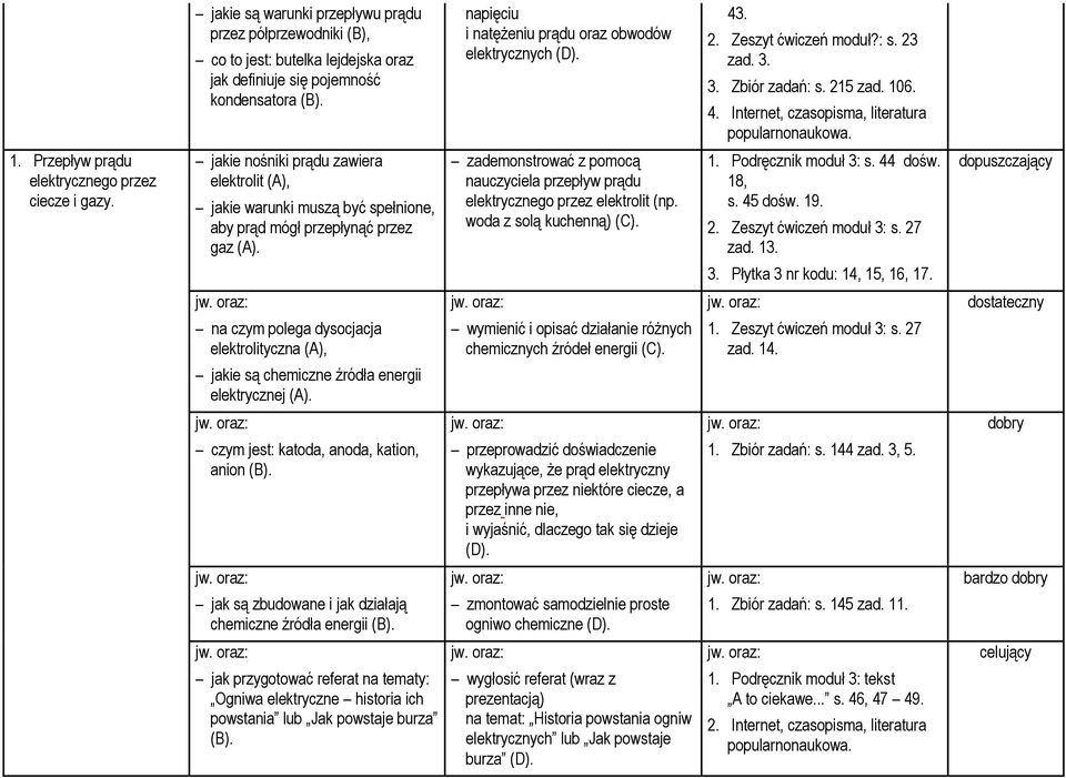 jakie nośniki prądu zawiera elektrolit jakie warunki muszą być spełnione, aby prąd mógł przepłynąć przez gaz (A). zademonstrować z pomocą nauczyciela przepływ prądu elektrycznego przez elektrolit (np.