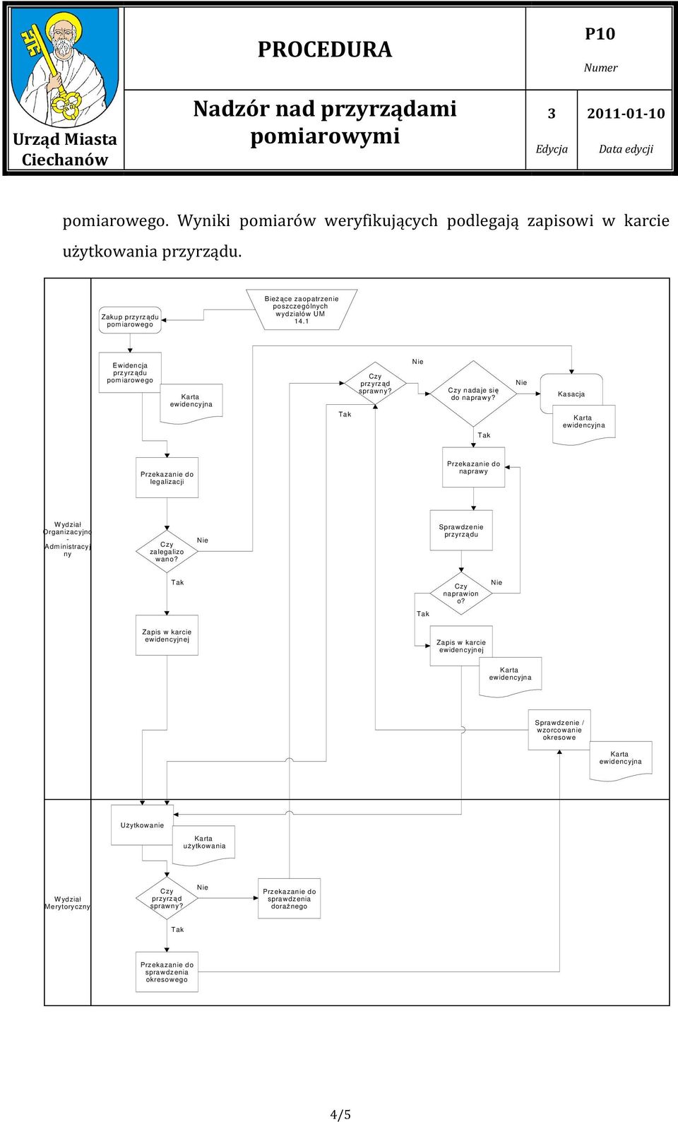 C zy nadaje się do naprawy? Kasacja legalizacji naprawy W ydział O rganizacyjno - Adm inistracyj ny C zy zalegalizo wano?