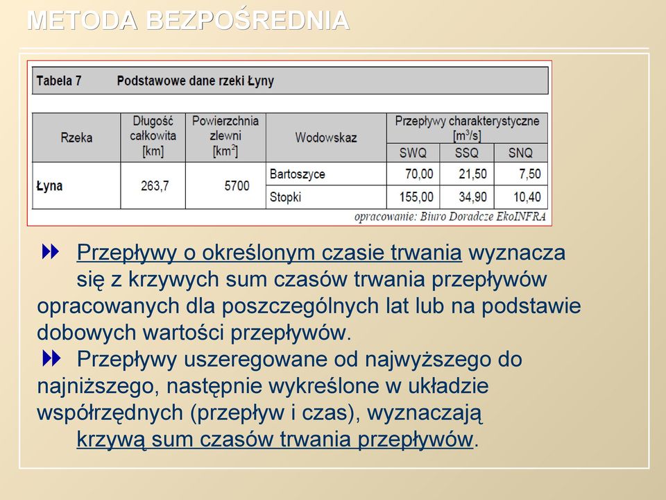 wartości przepływów.