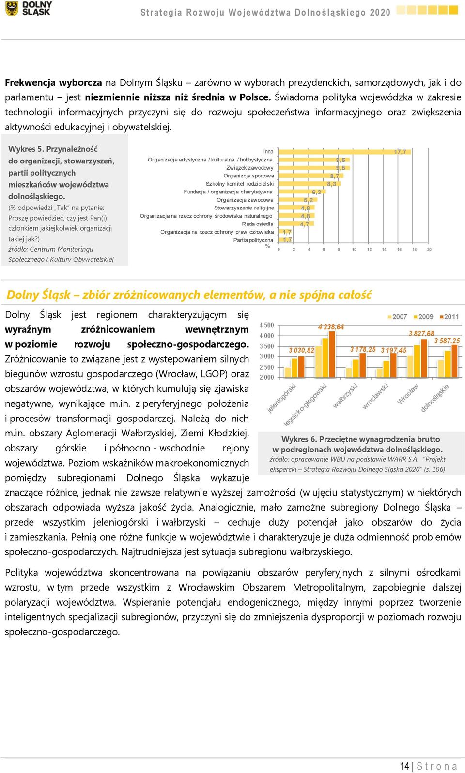 Przynależność do organizacji, stowarzyszeń, partii politycznych mieszkańców województwa dolnośląskiego.