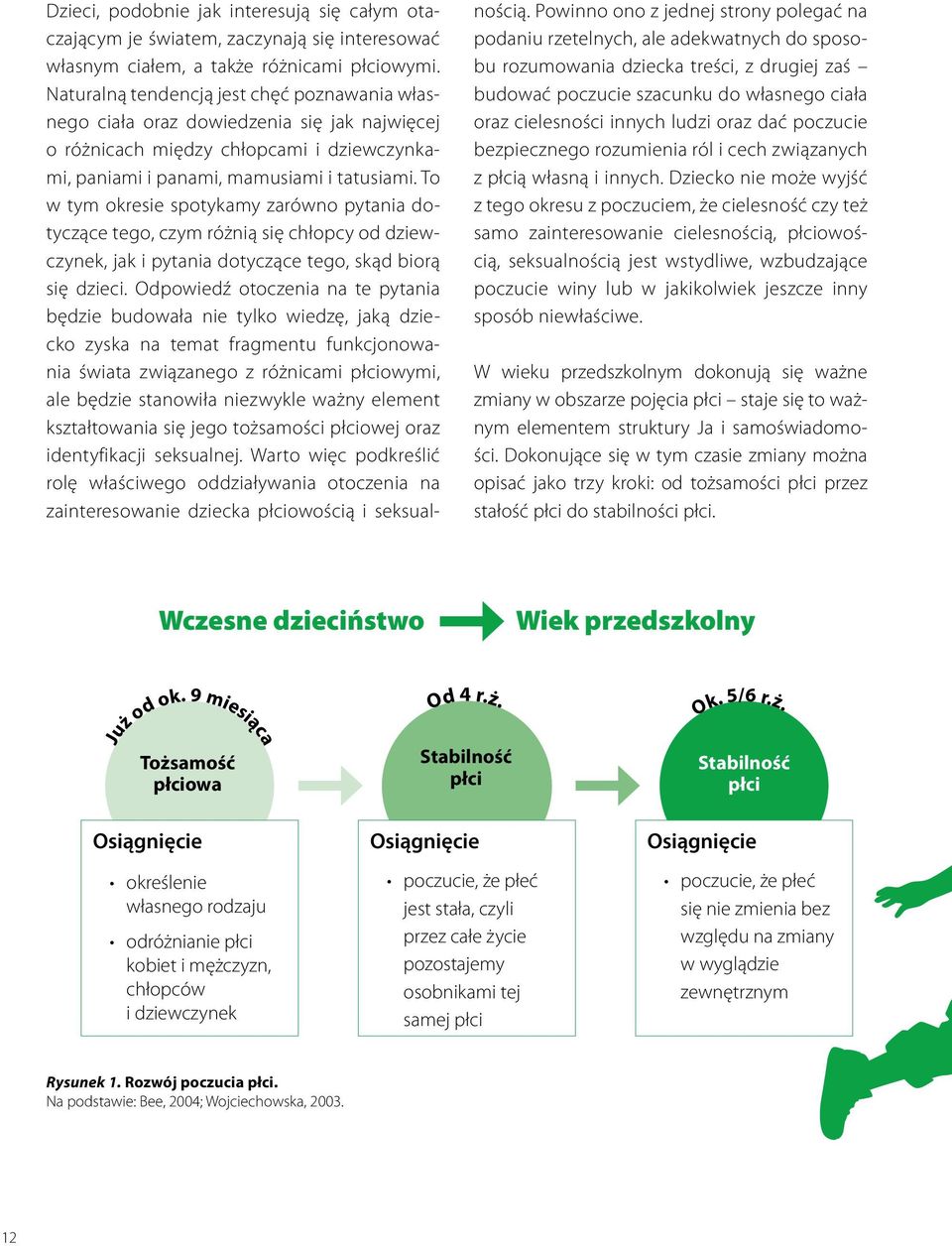 To w tym okresie spotykamy zarówno pytania dotyczące tego, czym różnią się chłopcy od dziewczynek, jak i pytania dotyczące tego, skąd biorą się dzieci.