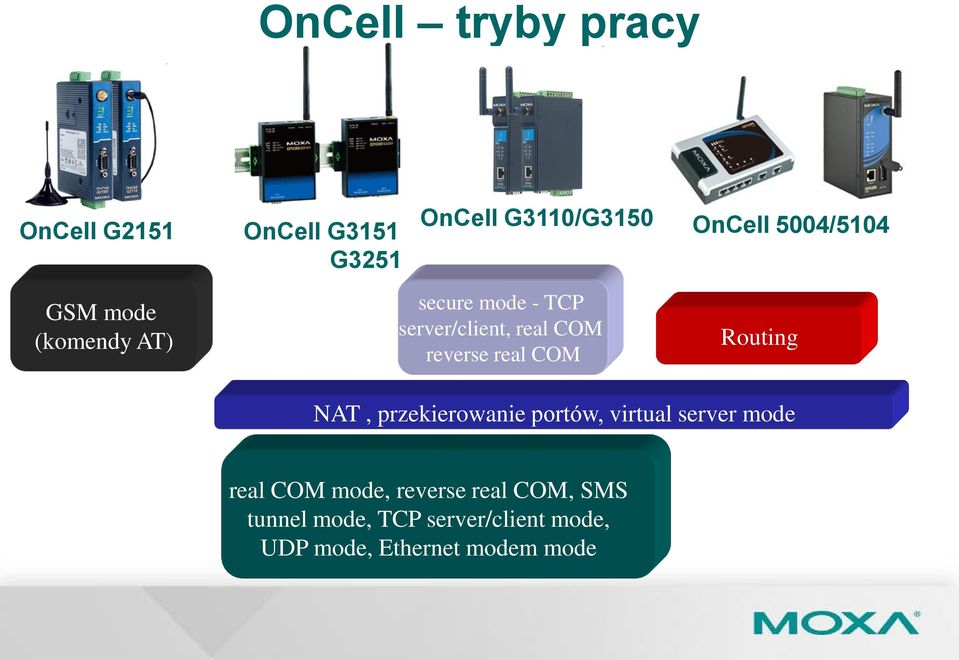 real COM Routing NAT, przekierowanie portów, virtual server mode real COM mode,