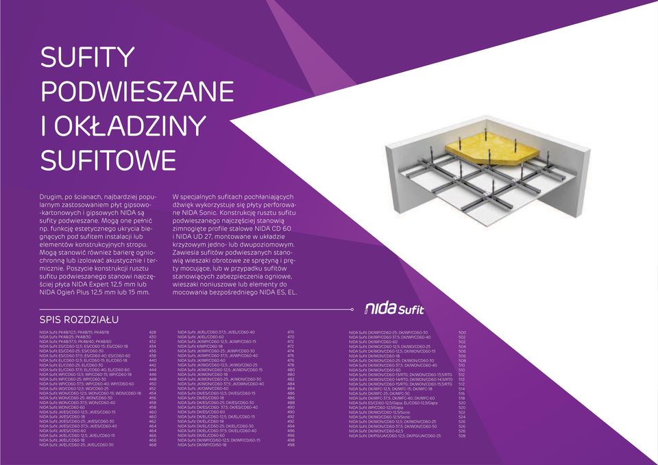 Poszycie konstrukcji rusztu sufitu podwieszanego stanowi najczęściej płyta NIDA 12,5 mm lub NIDA 12,5 mm lub 15 mm.