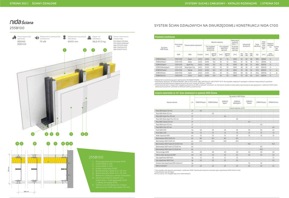 Ściana Konstrukcja rusztu Poszycie płytami gipsowymi izolacyjności akustycznej Materiał izolacyjny Maksymalna ściany - h W zakresie Izolacyjność akustyczna Kategoria użytkowania System specjalny NIDA