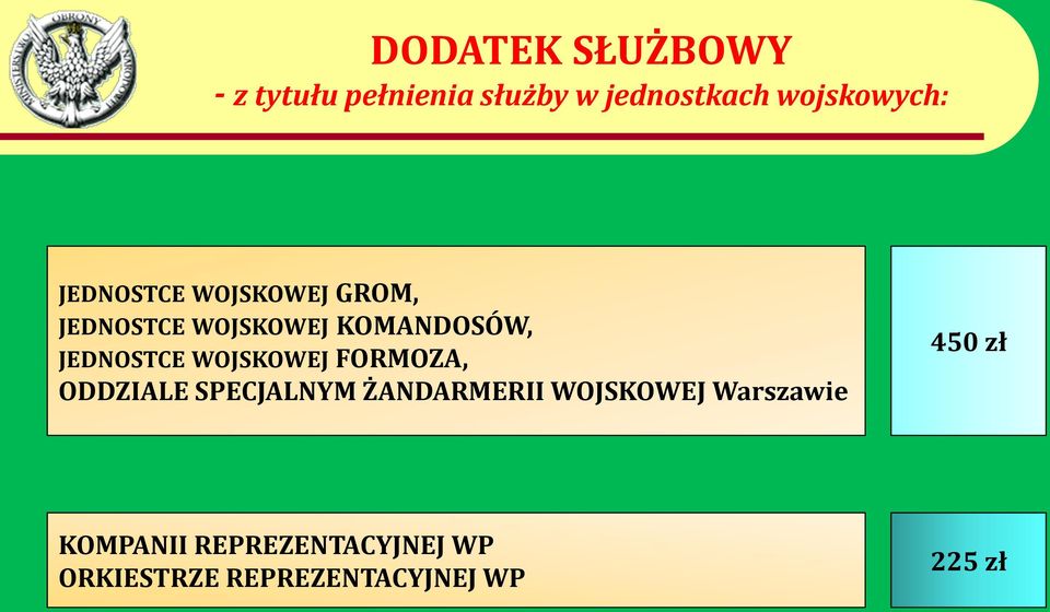 WOJSKOWEJ FORMOZA, ODDZIALE SPECJALNYM ŻANDARMERII WOJSKOWEJ Warszawie