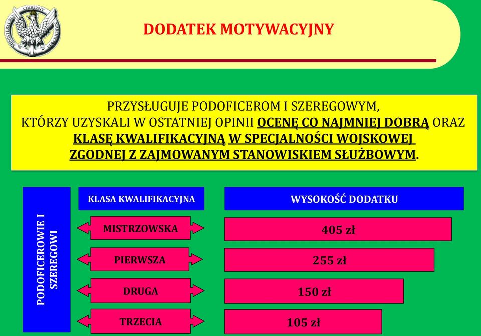 W SPECJALNOŚCI WOJSKOWEJ ZGODNEJ Z ZAJMOWANYM STANOWISKIEM SŁUŻBOWYM.