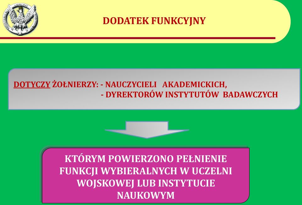 INSTYTUTÓW BADAWCZYCH KTÓRYM POWIERZONO