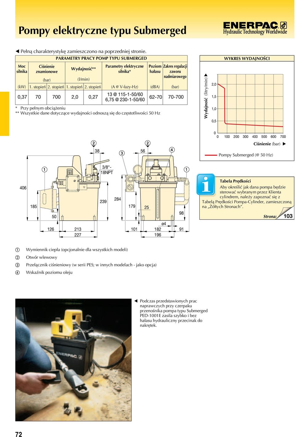 stopień Parametry elektryczne silnika* Poziom hałasu Zakres regulacji zaworu nadmiarowego (kw) 1.