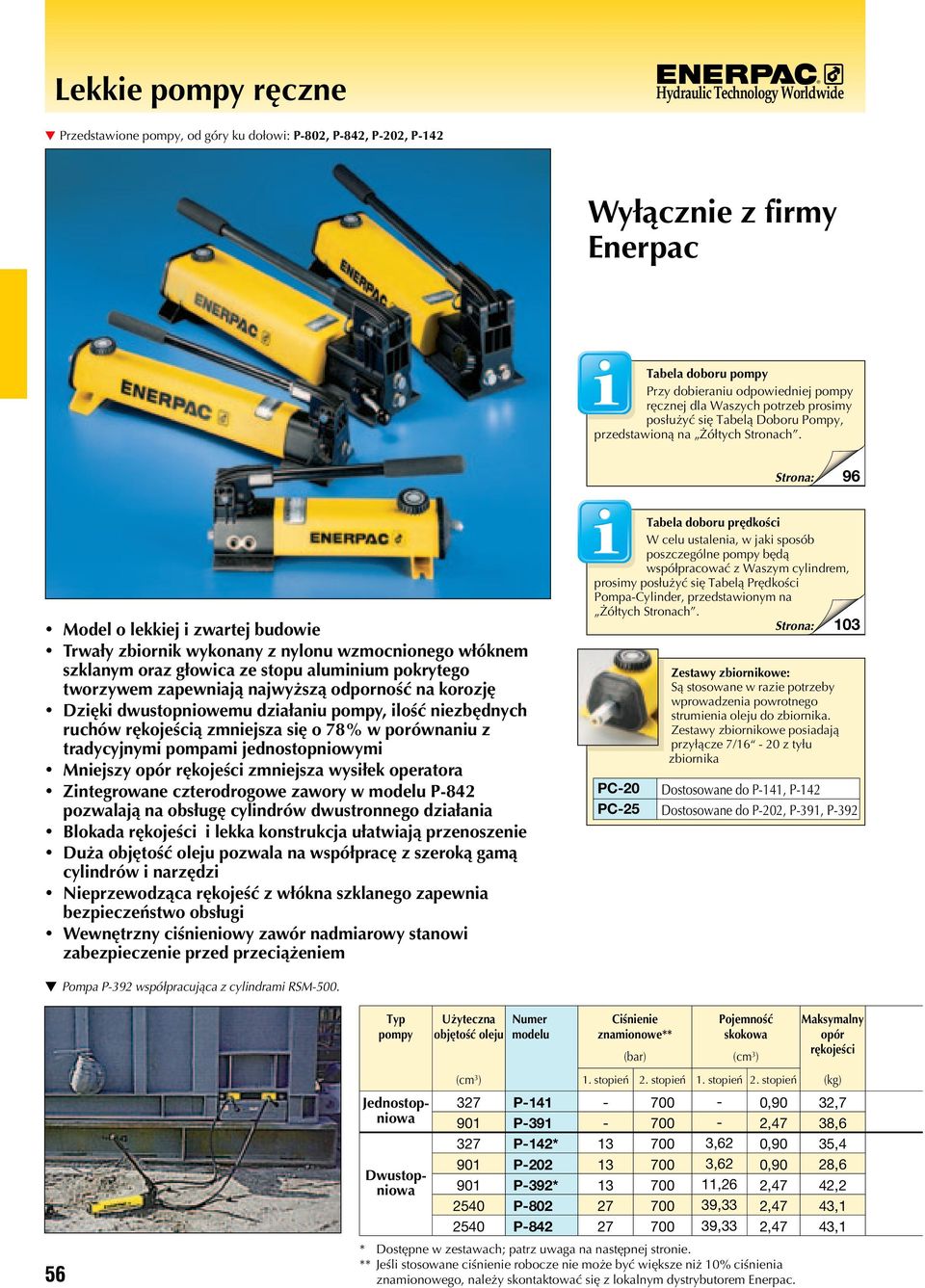 96 Model o lekkiej i zwartej budowie Trwały zbiornik wykonany z nylonu wzmocnionego włóknem szklanym oraz głowica ze stopu aluminium pokrytego tworzywem zapewniają najwyższą odporność na korozję