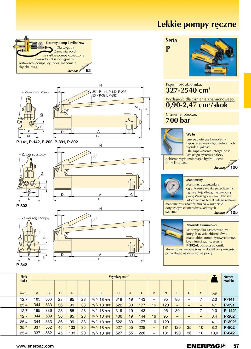 P-391, P-392 H Zawór spustowy J 50 S L Ciśnienie robocze: bar Węże Enerpac oferuje kompletny typoszereg węży hydraulicznych wysokiej jakości.