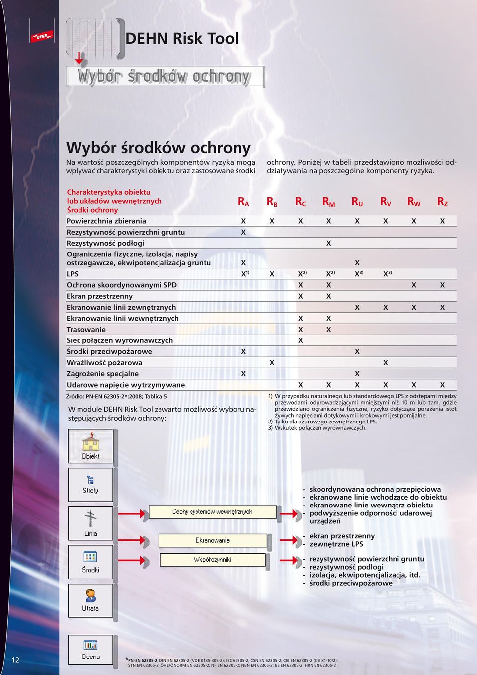Charakterystyka obiektu lub układów wewnętrznych Środki ochrony R A R B R C R M R U R V R W R Z Powierzchnia zbierania X X X X X X X X Rezystywność powierzchni gruntu X Rezystywność podłogi X