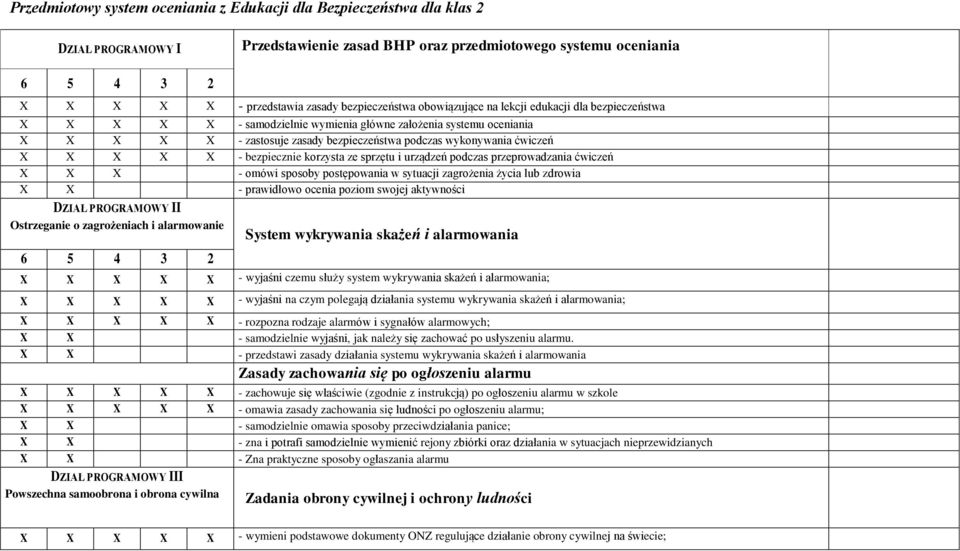 ćwiczeń X X X X X - bezpiecznie korzysta ze sprzętu i urządzeń podczas przeprowadzania ćwiczeń X X X - omówi sposoby postępowania w sytuacji zagrożenia życia lub zdrowia X X - prawidłowo ocenia