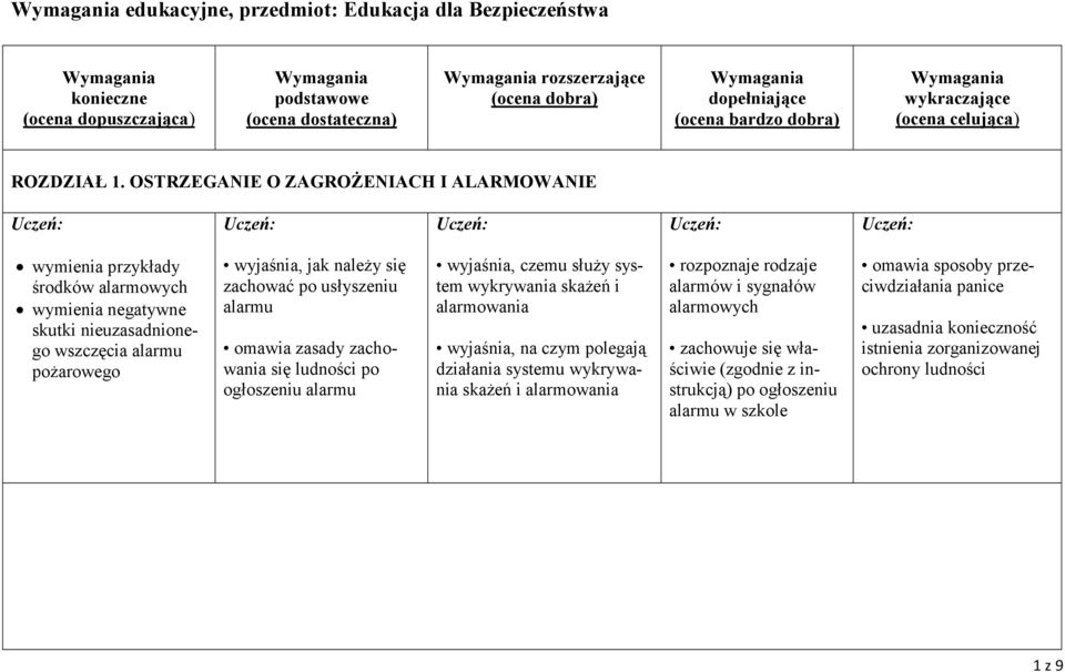 zachować po usłyszeniu alarmu omawia zasady zachowania się ludności po ogłoszeniu alarmu wyjaśnia, czemu służy system wykrywania skażeń i alarmowania wyjaśnia, na czym polegają