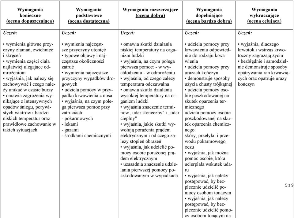 objawy i najczęstsze okoliczności zatruć wymienia najczęstsze przyczyny wypadków drogowych udziela pomocy w przypadku krwawienia z nosa wyjaśnia, na czym polega pierwsza pomoc przy zatruciach: -