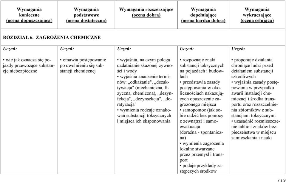 i wody wyjaśnia znaczenie terminów: odkażanie", dezaktywacja" (mechaniczna, fizyczna, chemiczna), dezynfekcja", dezynsekcja", deratyzacja" wymienia rodzaje oznakowań substancji toksycznych i miejsca