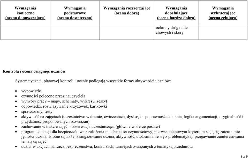 dyskusji poprawność działania, logika argumentacji, oryginalność i przydatność proponowanych rozwiązań) zachowanie w trakcie zajęć obserwacja uczestnicząca (głównie w sferze postaw) program edukacji