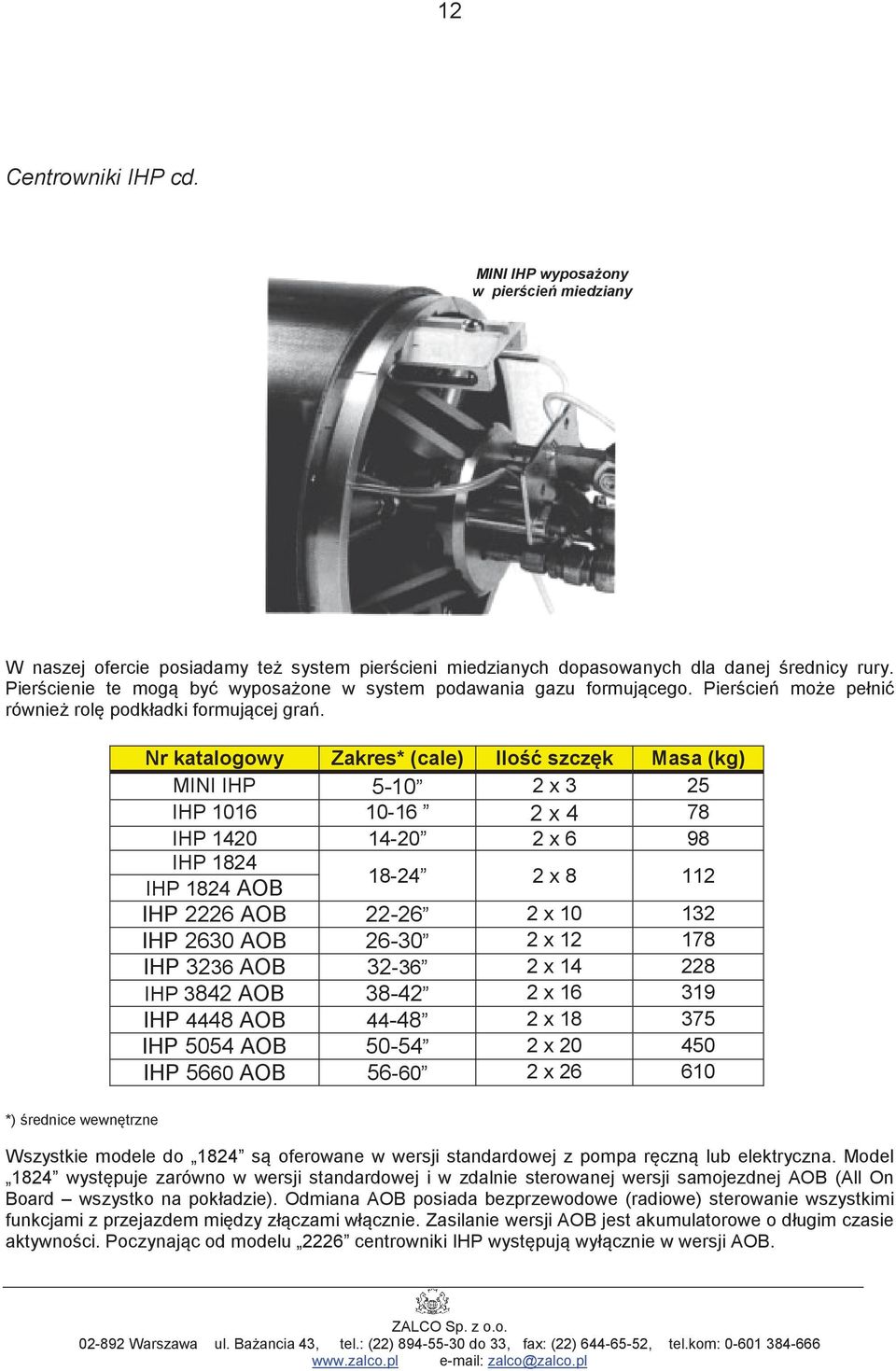 *) rednice wewntrzne Nr katalogowy Zakres* (cale) Ilo szczk Masa (kg) MINI IHP 5-10 2 x 3 25 IHP 1016 10-16 2 x 4 78 IHP 1420 14-20 2 x 6 98 IHP 1824 IHP 1824 AOB 18-24 2 x 8 112 IHP 2226 AOB 22-26 2