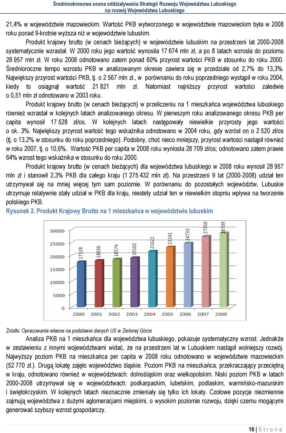 W 2000 roku jego wartość wynosiła 17 674 mln zł, a po 8 latach wzrosła do poziomu 28 957 mln zł. W roku 2008 odnotowano zatem ponad 60% przyrost wartości PKB w stosunku do roku 2000.