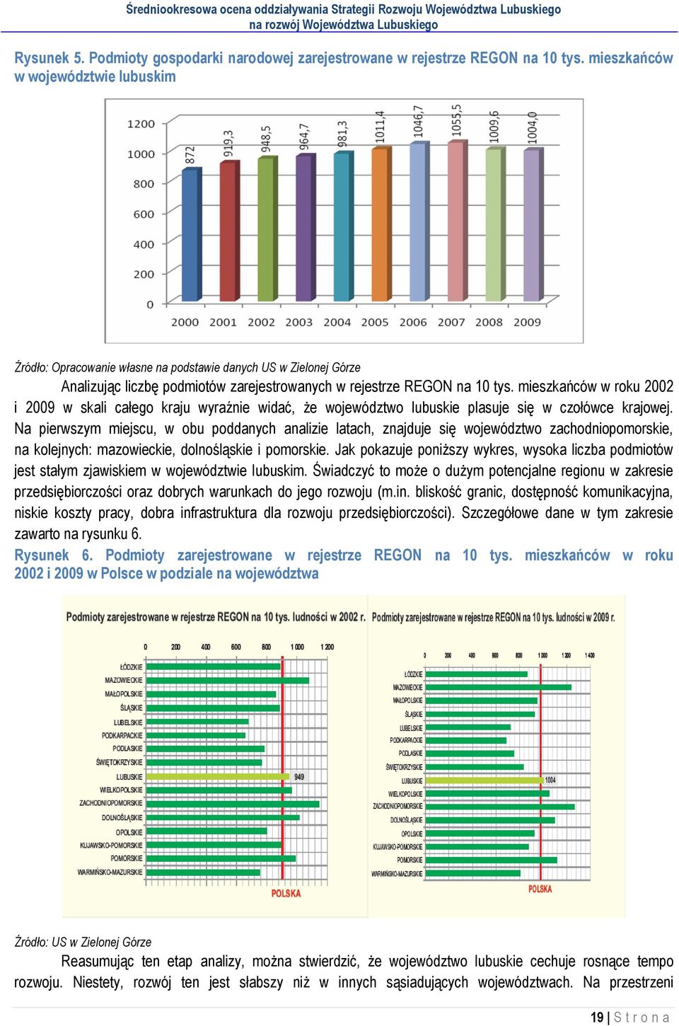 mieszkańców w roku 2002 i 2009 w skali całego kraju wyraźnie widać, że województwo lubuskie plasuje się w czołówce krajowej.