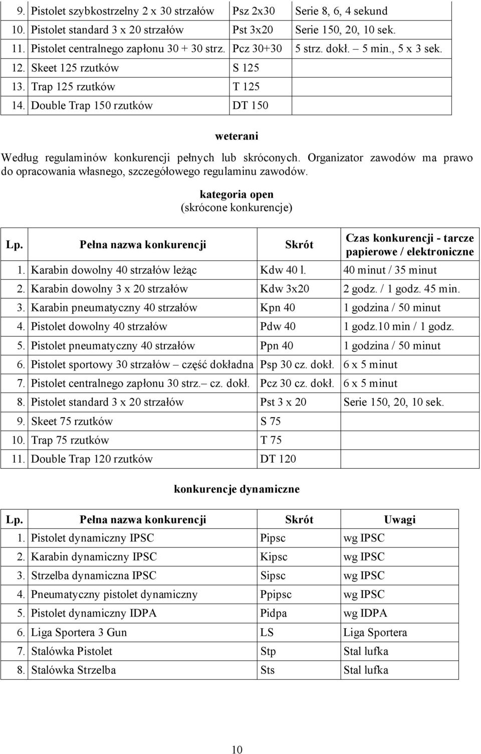 Organizator zawodów ma prawo do opracowania własnego, szczegółowego regulaminu zawodów. kategoria open (skrócone konkurencje) Lp.